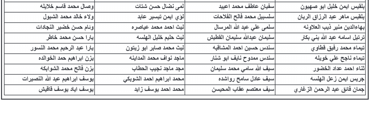 عاجل مدعوون للتعيين في الصحة - أسماء