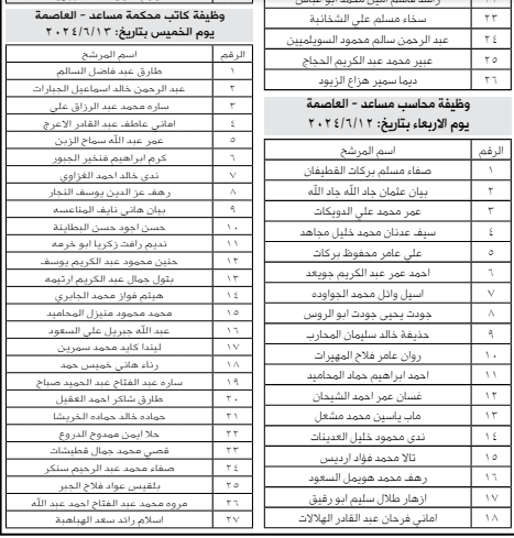 وظائف شاغرة ومدعوون لإجراء مقابلات شخصية