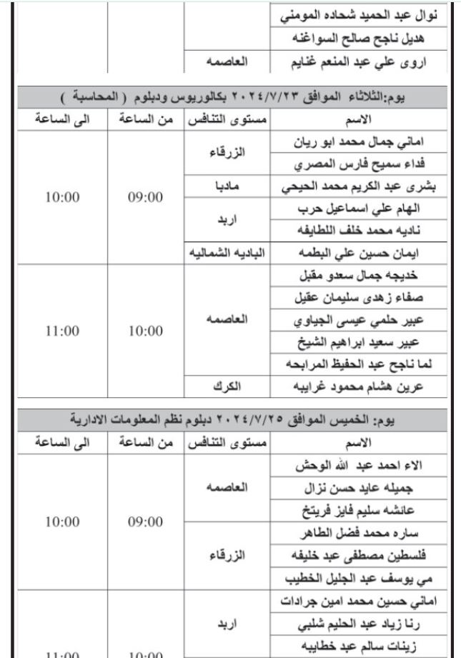 وظائف شاغرة ومدعوون للمقابلات (أسماء)