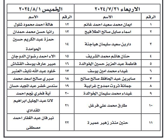 مدعوون للتعيين ووظائف حكومية شاغرة - أسماء