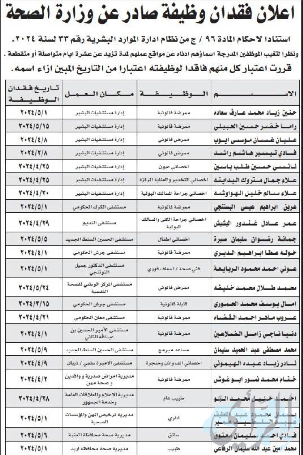 فقدوا وظائفهم في وزارة الصحة بسبب تغيبهم – أسماء