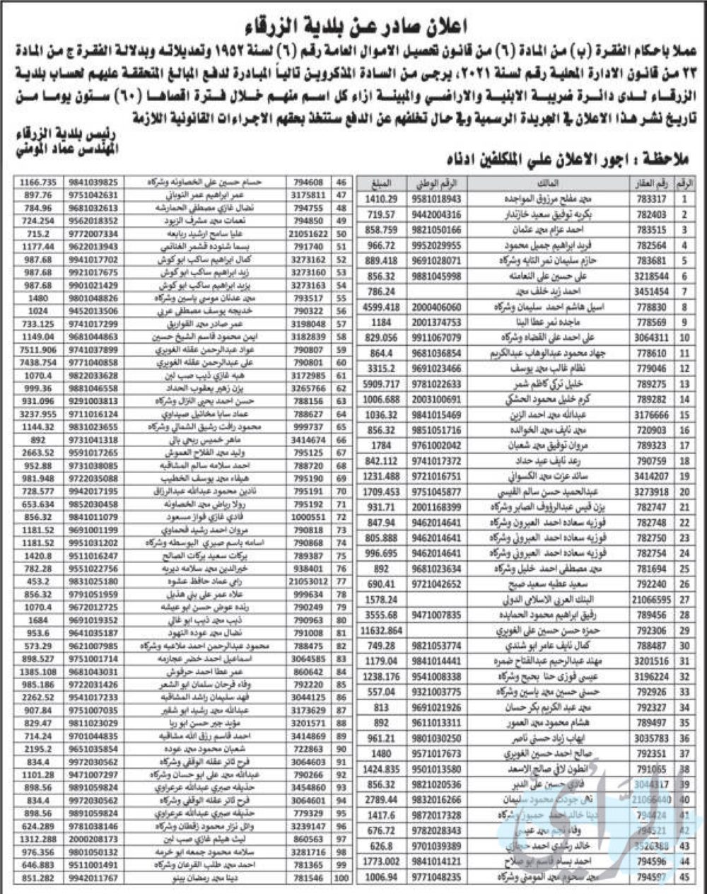 بلدية الزرقاء تنشر أسماء ترتبت عليهم مبالغ مالية