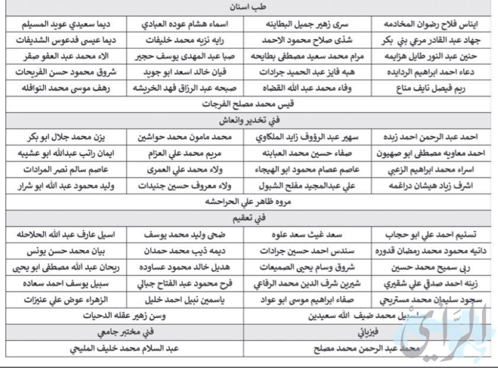 مدعوون للتعيين في وزارة الصحة (اسماء)
