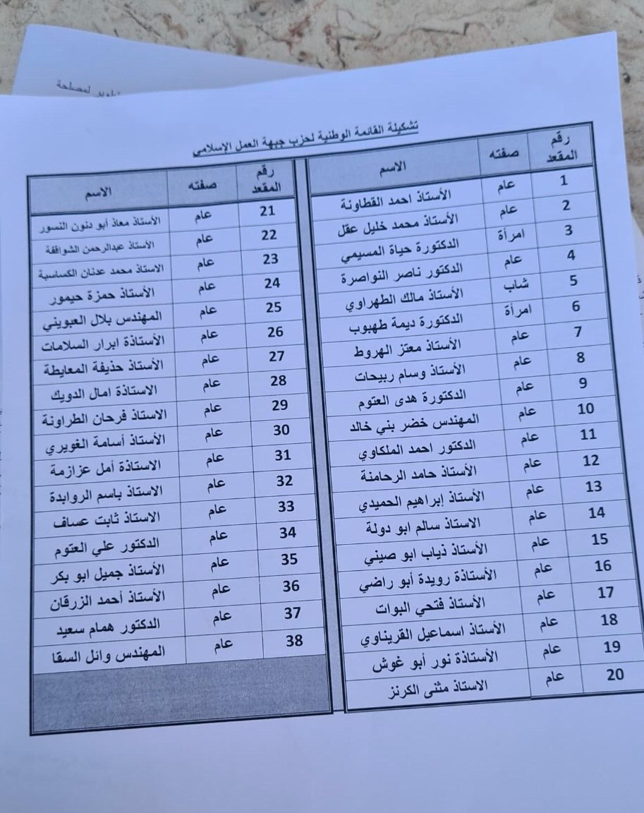 صورة حول : جبهة العمل الإسلامي تعلن قائمتها للانتخابات 2024 برئاسة أحمد القطاونة جبهة العمل الإسلامي تعلن قائمتها للانتخابات 2024 برئاسة أحمد القطاونة