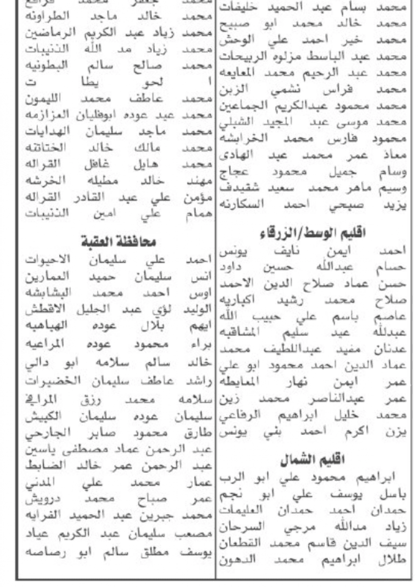 وظائف شاغرة ومدعوون للامتحان التنافسي (أسماء)