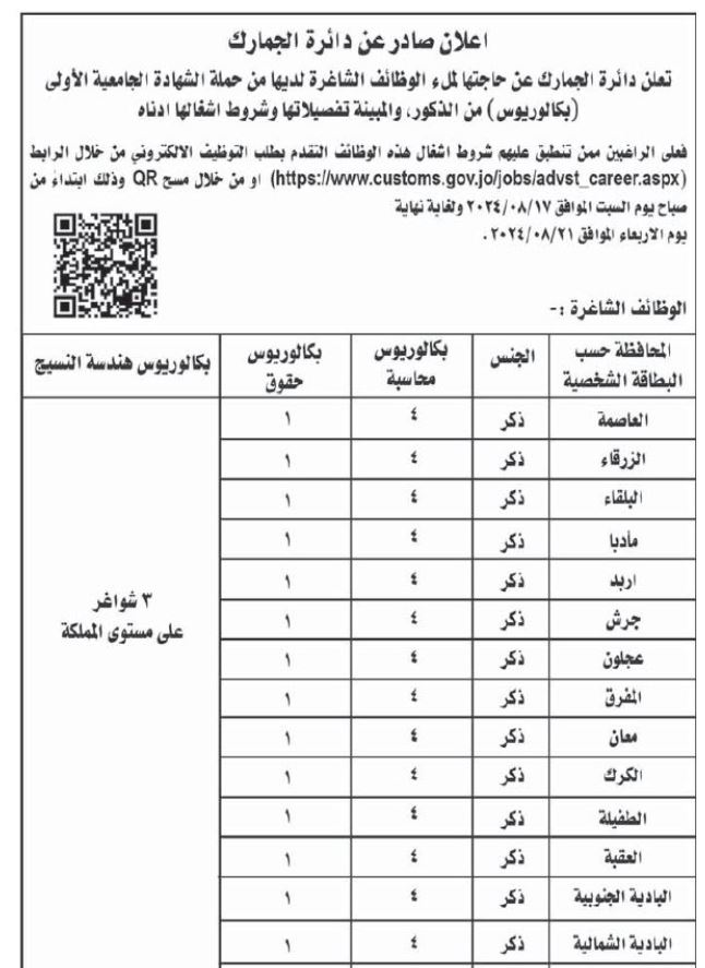 وظائف شاغرة ومدعوون لإجراء المقابلات الشخصية (أسماء)