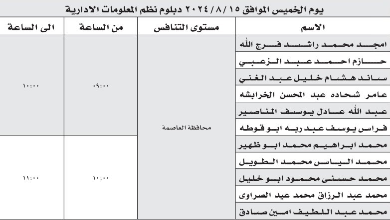 عشرات المدعوين للتعيين في وزارة الصحة - أسماء