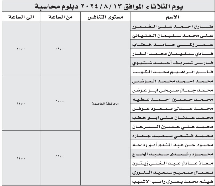 عشرات المدعوين للتعيين في وزارة الصحة - أسماء
