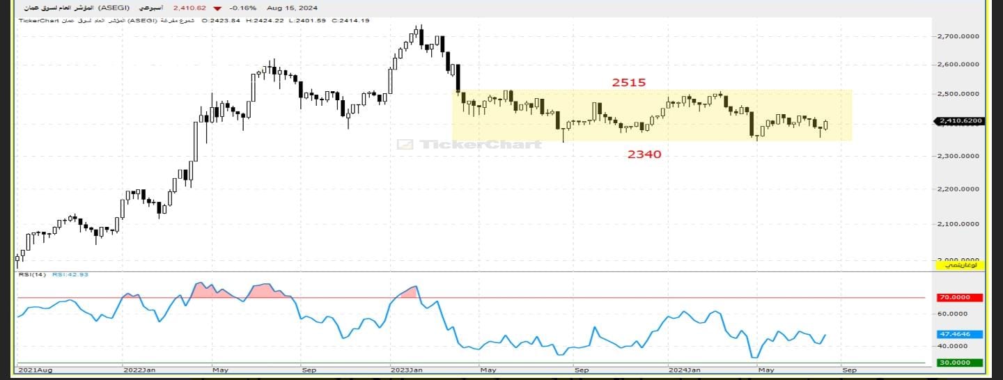صورة حول : عريقات ل "صراحة نيوز": قطاع البنوك الأكثر جاذبية للاستثمار حاليًا عريقات ل "صراحة نيوز": قطاع البنوك الأكثر جاذبية للاستثمار حاليًا