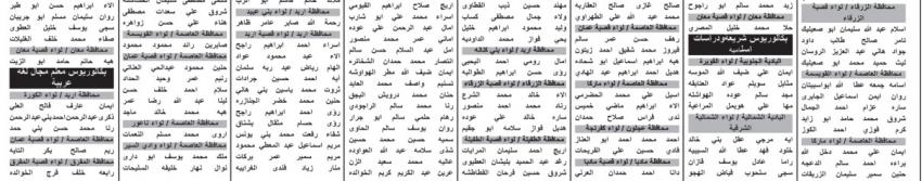 مرشحون لبرنامج الدبلوم لإشغال وظيفة معلم .. أسماء