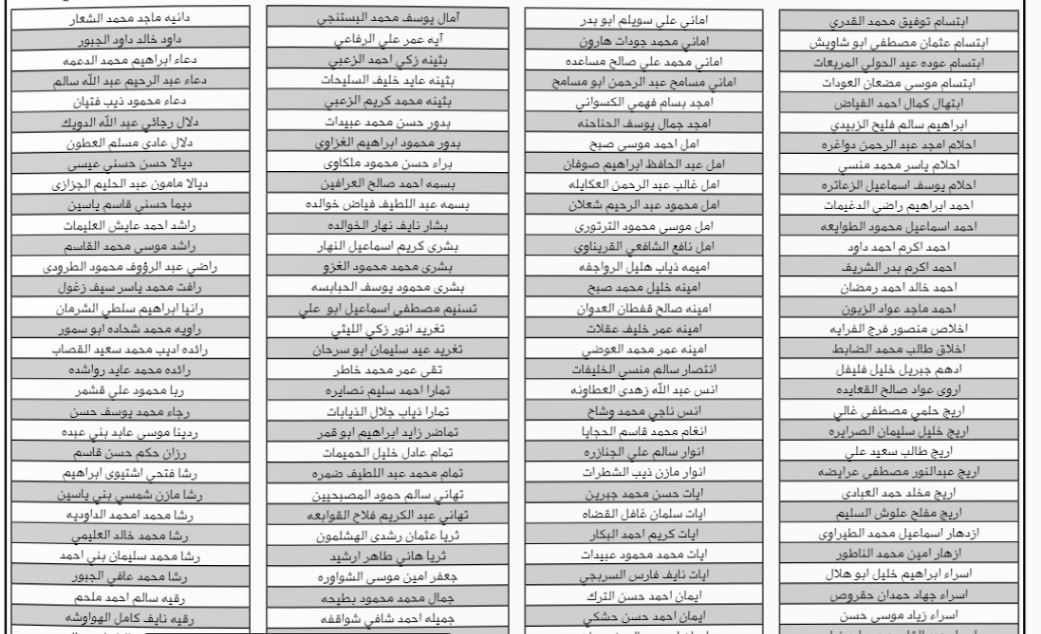 تعرف على أسماء المرشحين لدبلوم المعلمين الدفعة الثانية