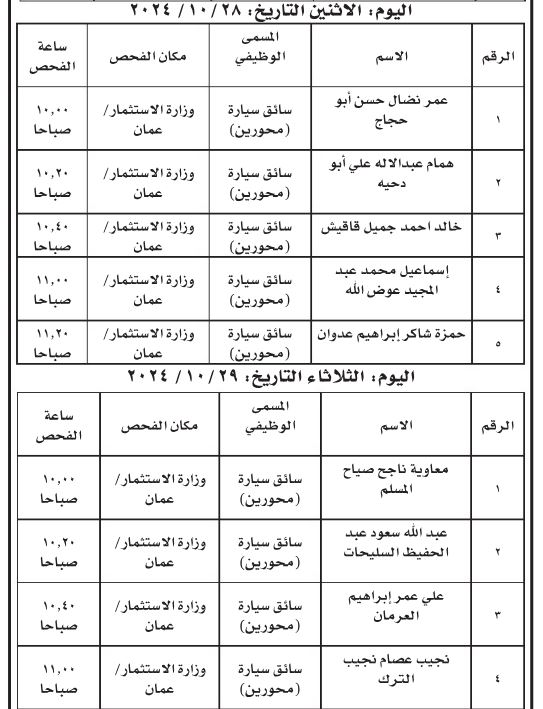 مدعوون لاستكمال اجراءات التعيين ( أسماء)