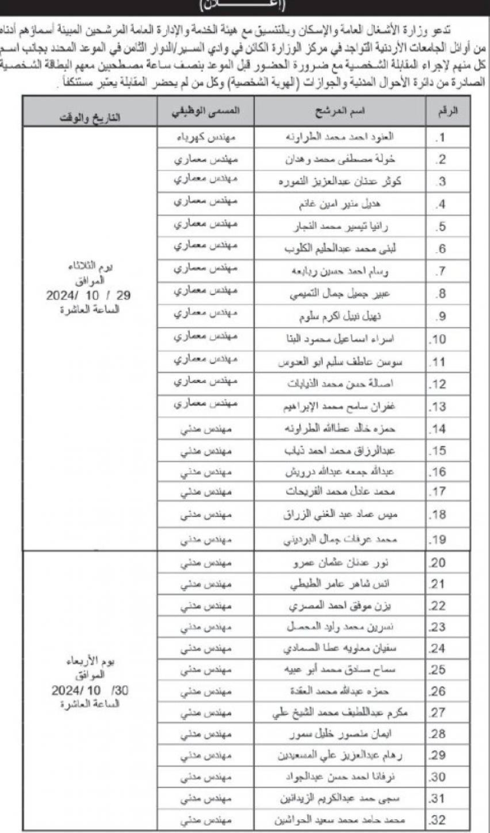 وزارة الأشغال العامة تدعو أوائل الجامعات للمقابلات الشخصية (أسماء)