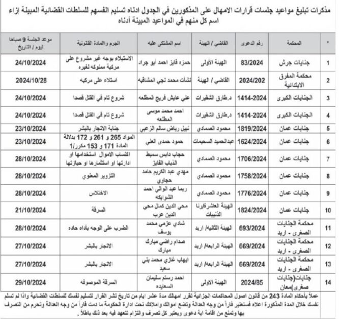 مذكرات تبليغ بمواعيد جلسات للمطلوبين للقضاء(أسماء)