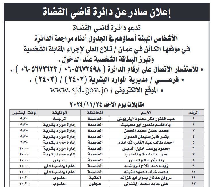مؤسسات حكومية تعلن عن ظائف وتدعو مرشحين للمقابلات (أسماء)