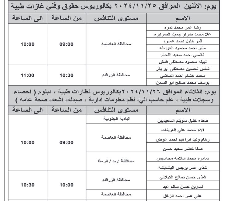 مدعوون للمقابلات واستكمال اجراءات التعيين (أسماء)