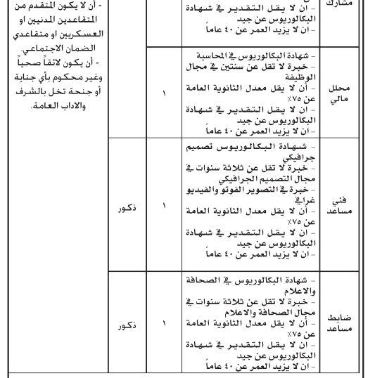 مؤسسات حكومية تعلن عن ظائف وتدعو مرشحين للمقابلات (أسماء)