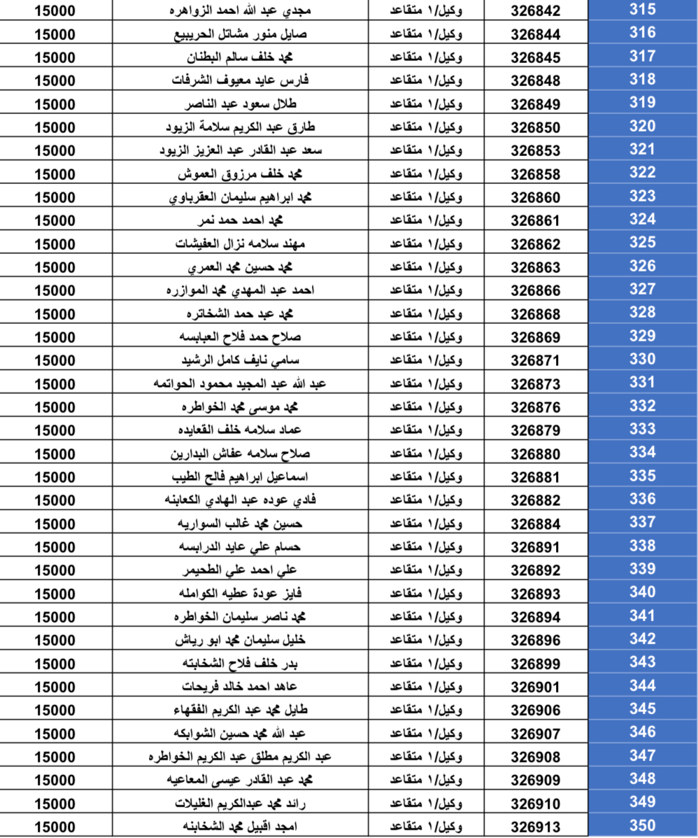 استحقاق قرض الإسكان العسكري للضباط وضباط الصف والأفراد(بالأسماء)