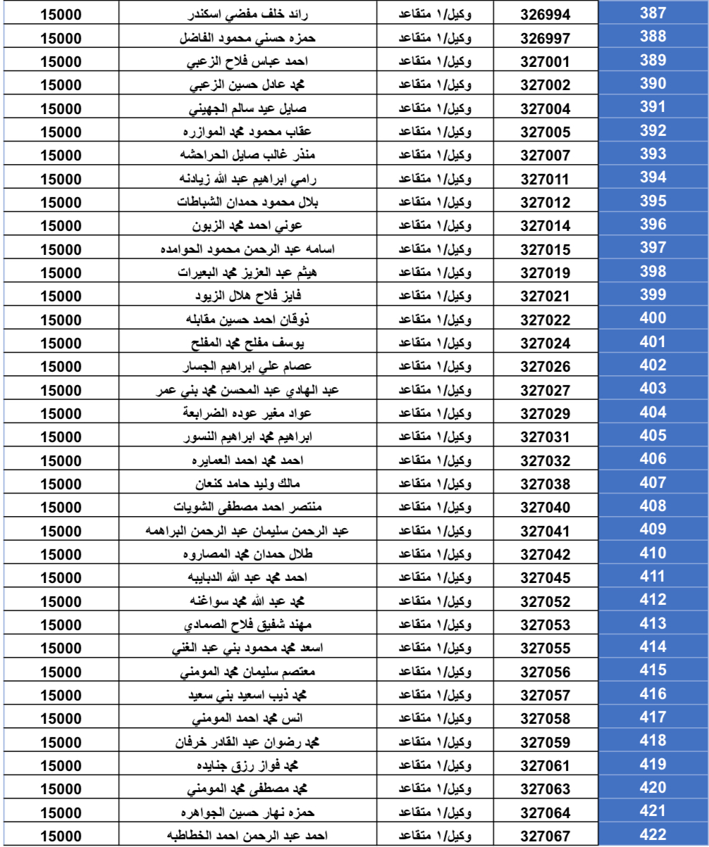 استحقاق قرض الإسكان العسكري للضباط وضباط الصف والأفراد(بالأسماء)