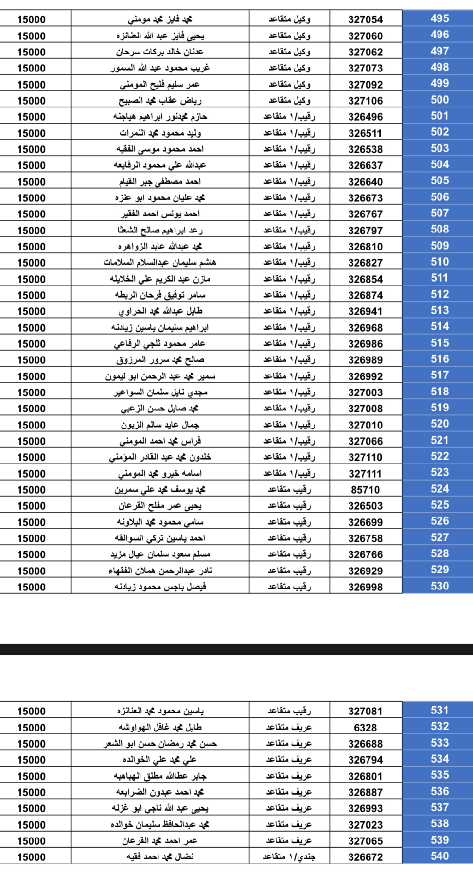 استحقاق قرض الإسكان العسكري للضباط وضباط الصف والأفراد(بالأسماء)