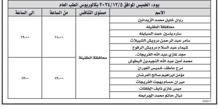 وزارة الصحة تدعو مرشحين للمقابلات .. أسماء