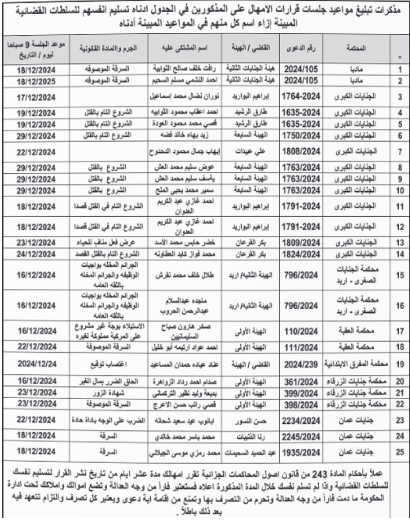 مذكرات تبليغ بحق عشرات الأردنيين .. أسماء