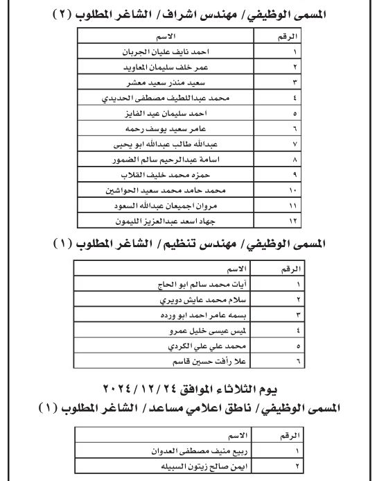 فرص عمل ومدعوون للمقابلات الشخصية (أسماء)