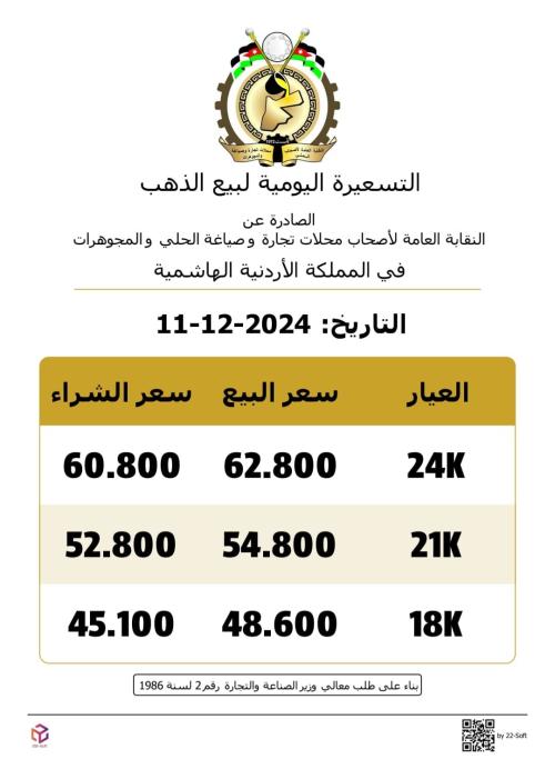 ارتفاع أسعار الذهب عالمياً اليوم الأربعاء