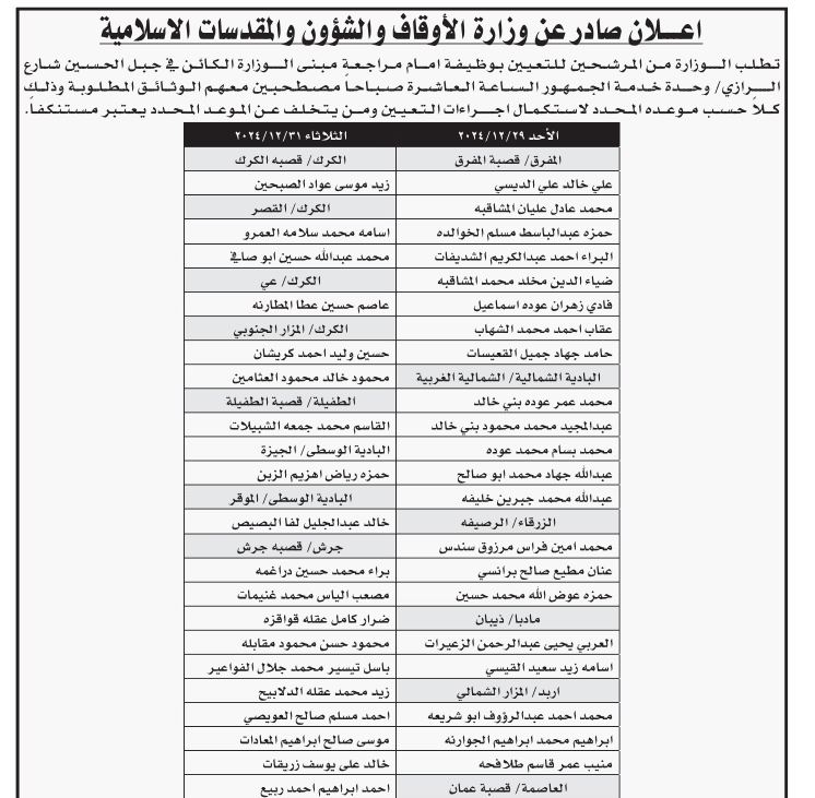 “الأوقاف” تدعو مرشحين للتعيين بوظيفة إمام لمراجعتها (أسماء)