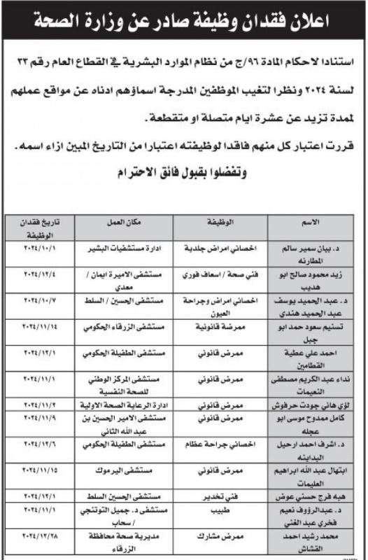 بالاسماء.. وزارة الصحة تكشف عن فاقدي وظائفهم