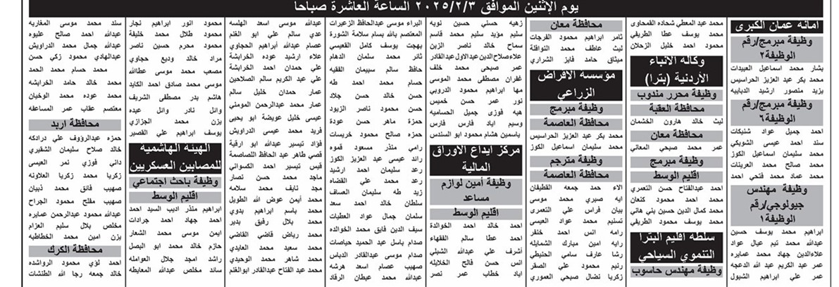 أسماء المدعوين لاستكمال إجراءات التعيين وحضور الامتحان التنافسي