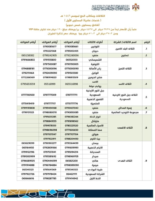 وزارة الأوقاف تعلن عن شركات الحج والعمرة المعتمدة