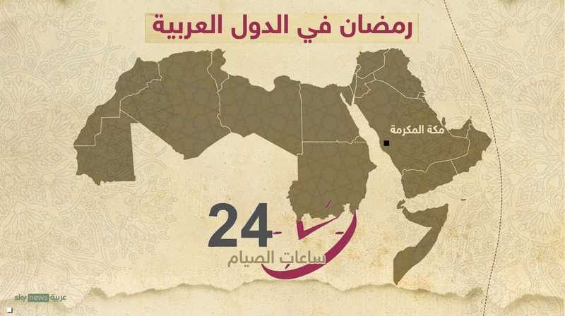 ما هي الدول التي تشهد أطول وأقصر ساعات صيام في رمضان 2025؟