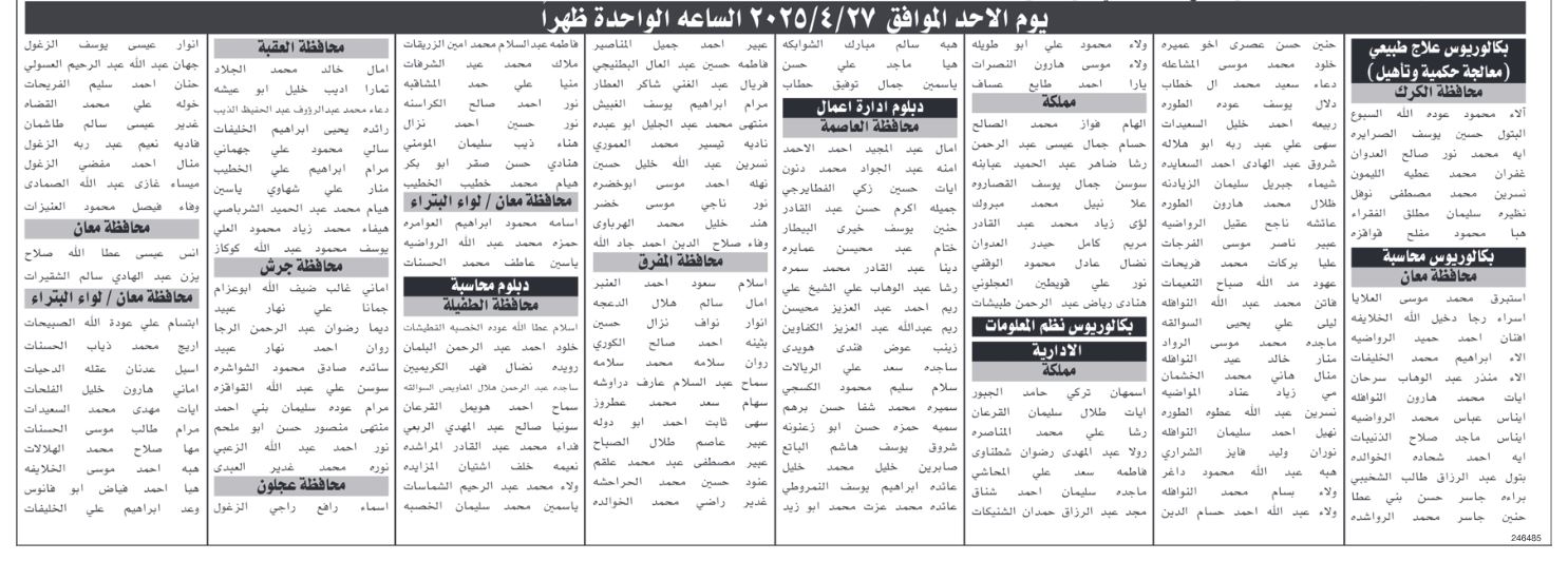 وظائف شاغرة ومدعوون لحضور الامتحات التنافسي (أسماء)
