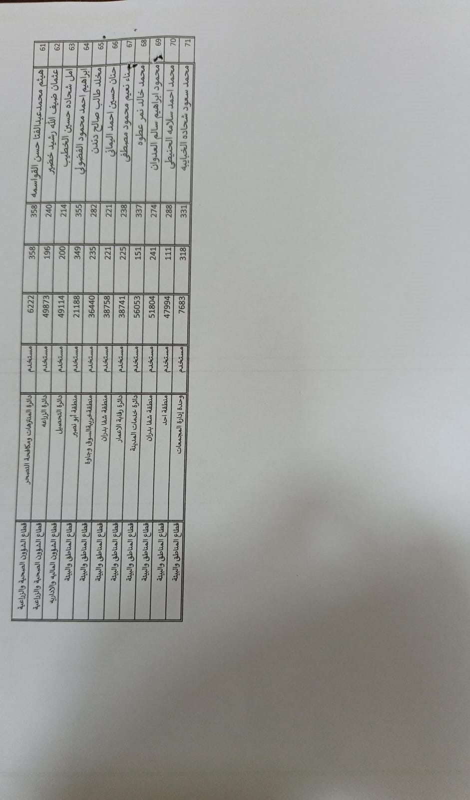 صورة حول : عاجل || تقاعدات واسعة في أمانة عمان - أسماء عاجل || تقاعدات واسعة في أمانة عمان - أسماء