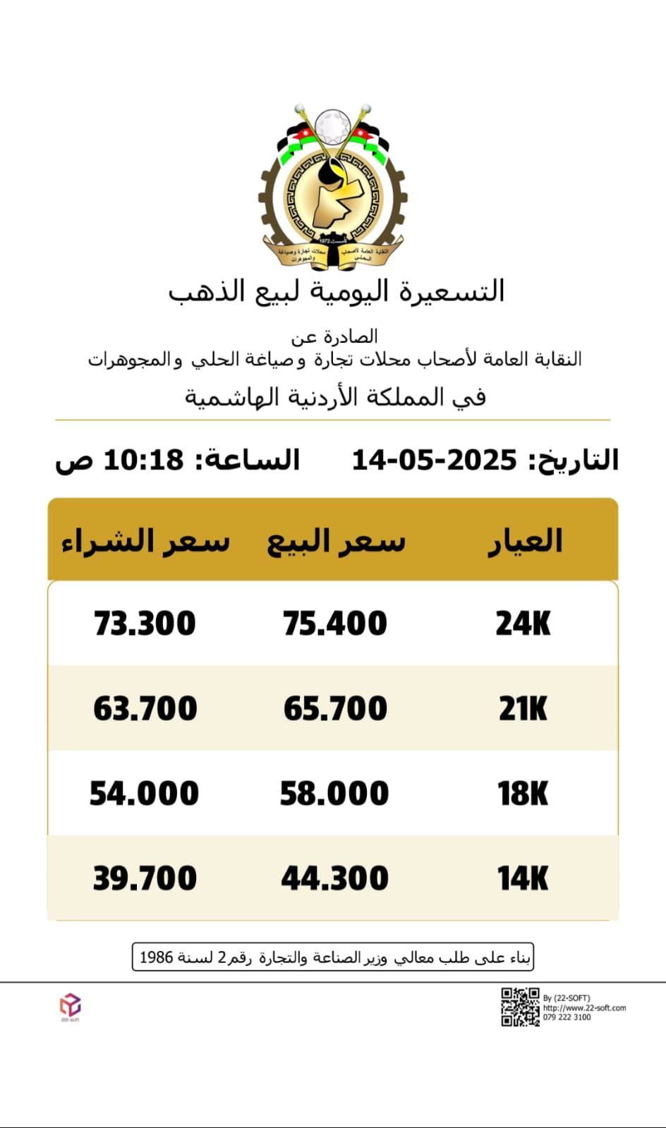 صورة حول : إنخفاض على أسعار الذهب محلياً إنخفاض على أسعار الذهب محلياً