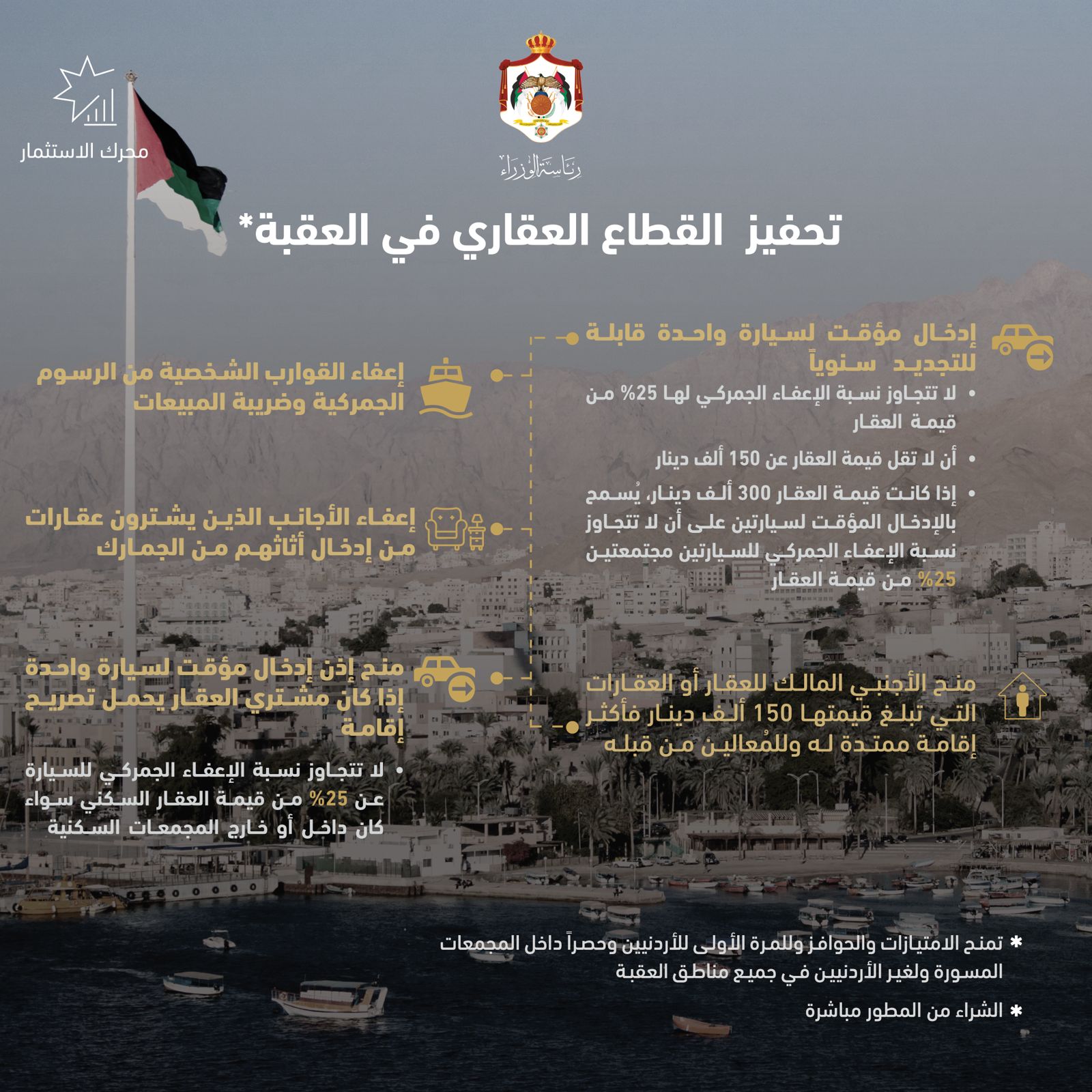 الموافقة على تقديم مزايا وحوافز لتعزيز جاذبية العقبة السياحية والسكنية وتشجيع الاستثمار العقاري فيها