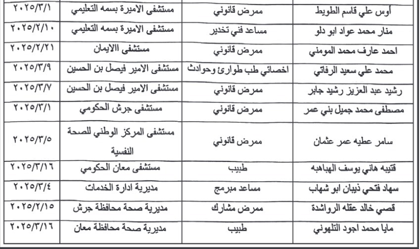 صورة حول : فاقدون لوظائفهم في وزارة الصحة - أسماء فاقدون لوظائفهم في وزارة الصحة - أسماء