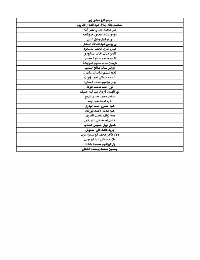 هيئة الخدمة تعلن الناجحين في الامتحان التنافسي لشهر نيسان (أسماء)