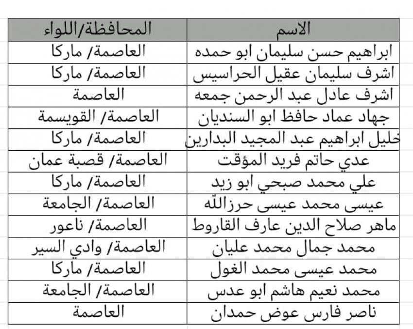 صورة حول : شواغر ومدعوون للمقابلات الشخصية (أسماء) شواغر ومدعوون للمقابلات الشخصية (أسماء)