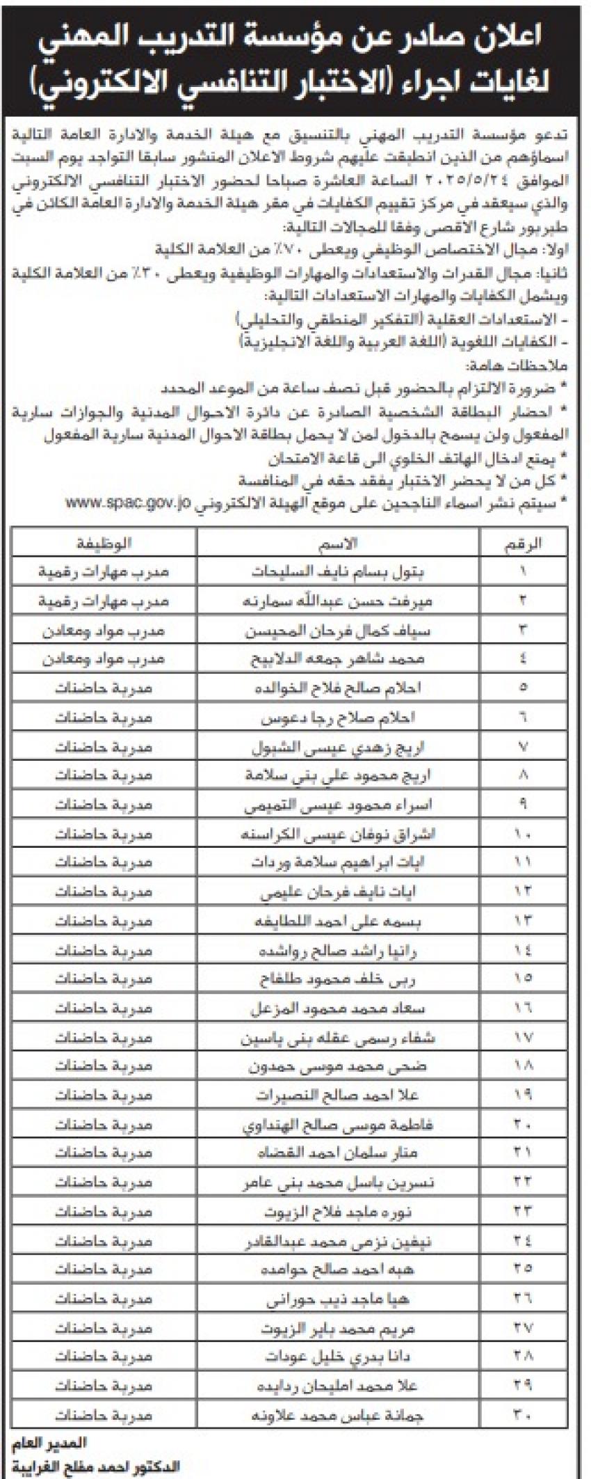 شواغر ومدعوون للامتحان التنافسي والمقابلات (أسماء)