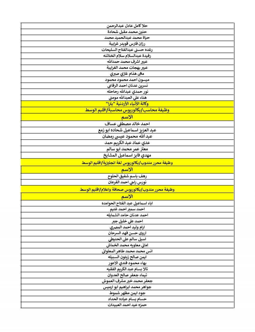 هيئة الخدمة تعلن الناجحين في الامتحان التنافسي لشهر نيسان (أسماء)