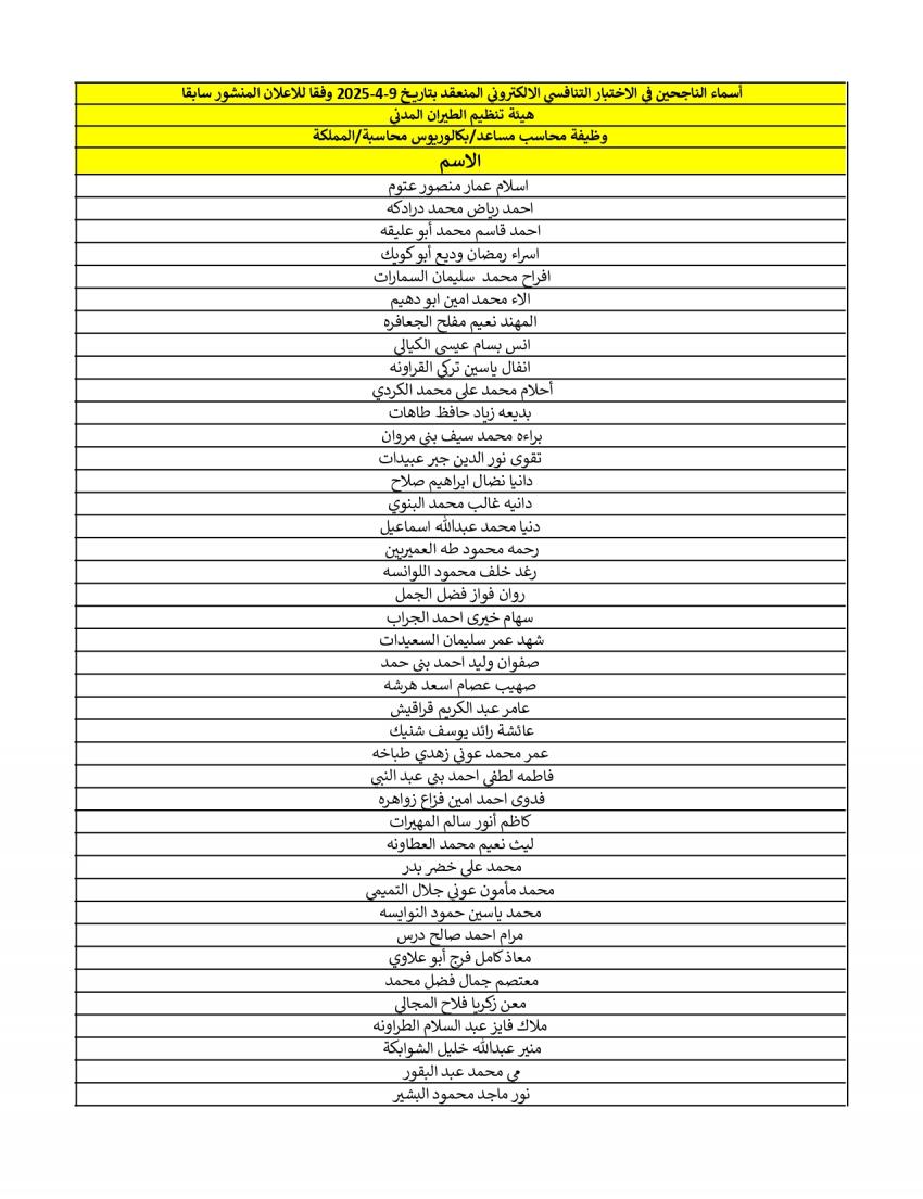 هيئة الخدمة تعلن الناجحين في الامتحان التنافسي لشهر نيسان (أسماء)