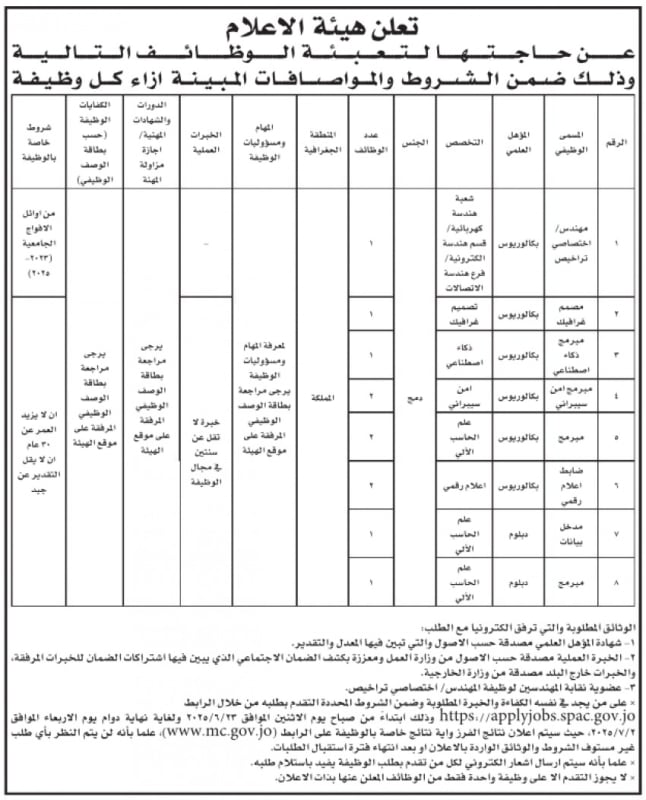 بالاسماء .. وظائف حكومية ومقابلات شخصية اليوم الاثنين