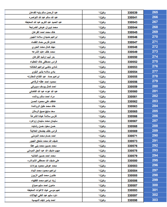 بالأسماء... قائمة المستفيدين من قرض الإسكان العسكري