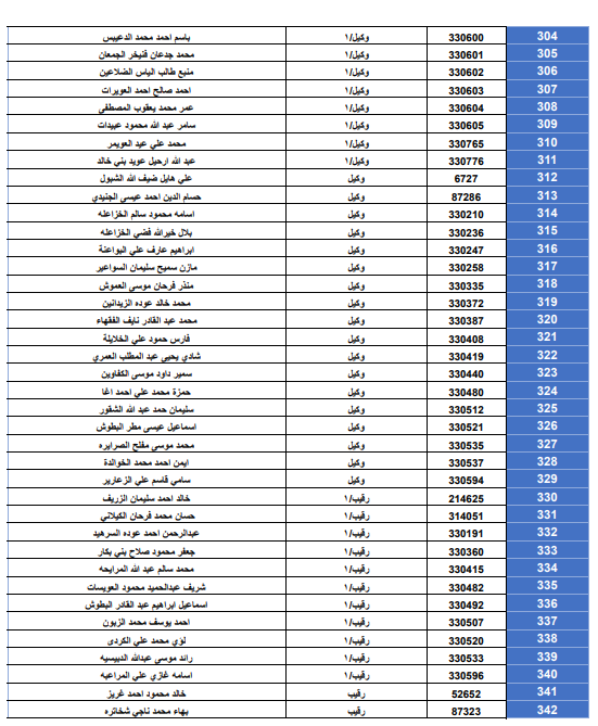بالأسماء... قائمة المستفيدين من قرض الإسكان العسكري