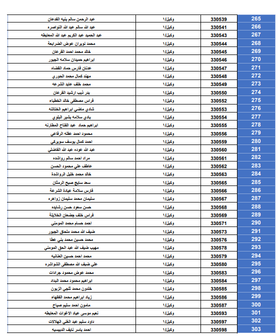 بالأسماء... قائمة المستفيدين من قرض الإسكان العسكري