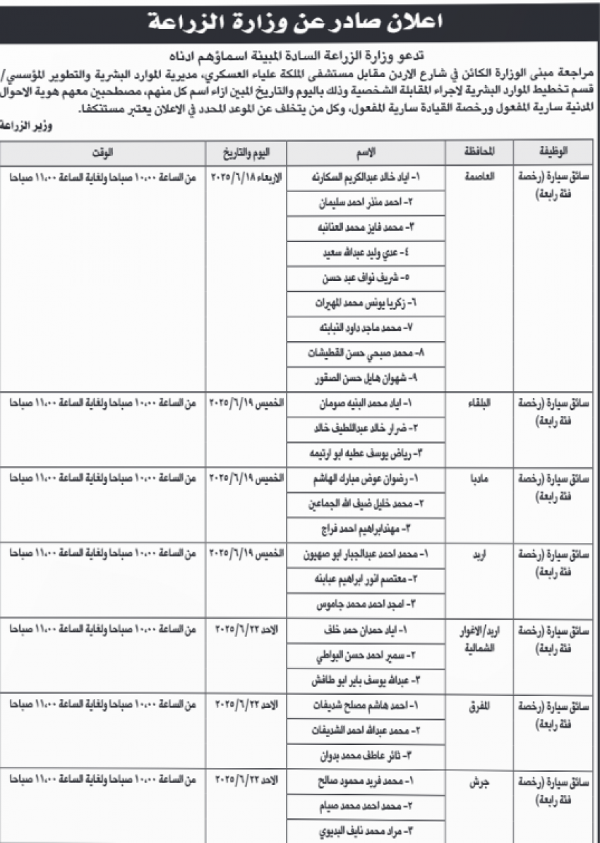 شواغر وظيفية ومدعوون لإجراء المقابلات (أسماء)
