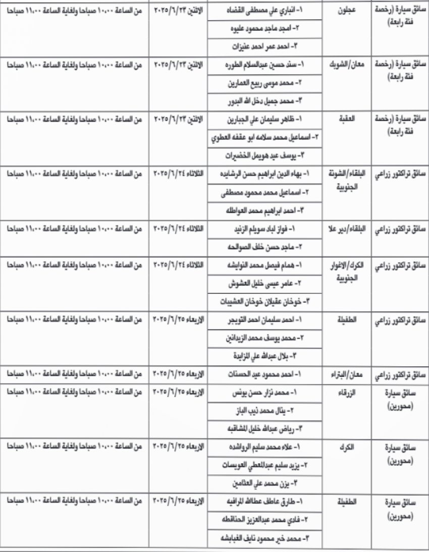 شواغر وظيفية ومدعوون لإجراء المقابلات (أسماء)