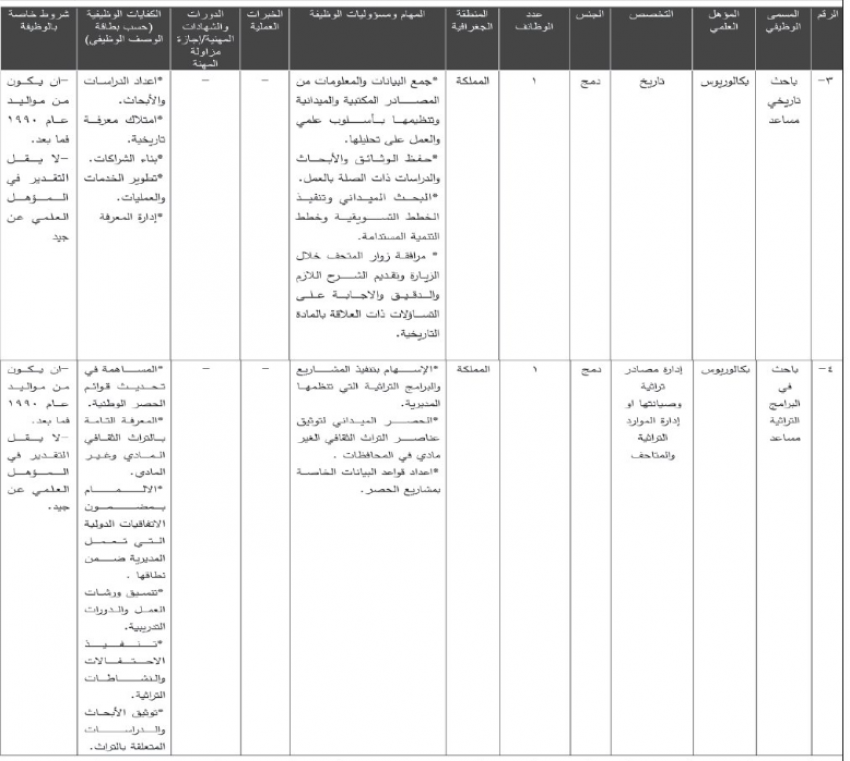 شواغر وظيفية ومدعوون لإجراء المقابلات (أسماء)